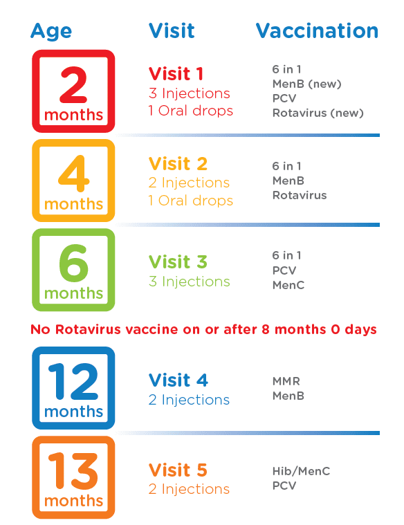 GP Services Galway Bay Medical Centre